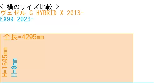 #ヴェゼル G HYBRID X 2013- + EX90 2023-